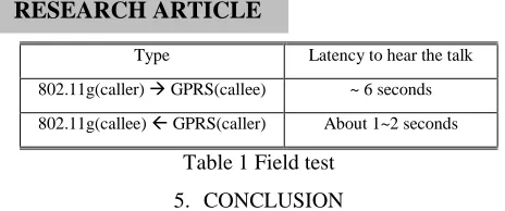 Table 1 Field test 