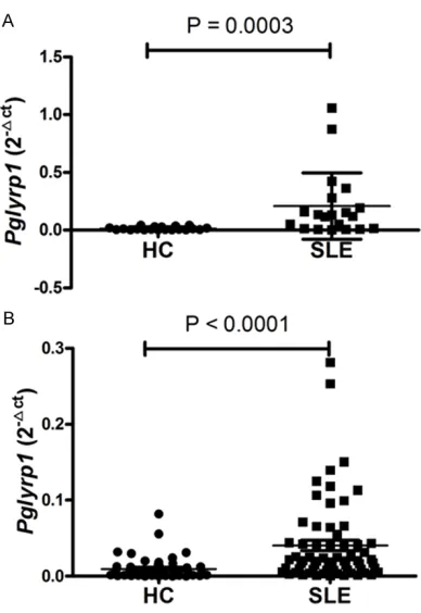 Table 2. Pglyrp1 gene primers used for quan-titative qRT-PCR analysis