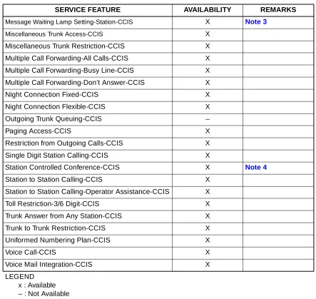 Table 1 CCIS Features Available with Event Based CCIS
