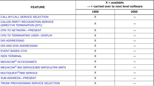 TABLE OF FEATURES