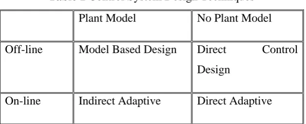 Table 1 Control System Design Techniques 