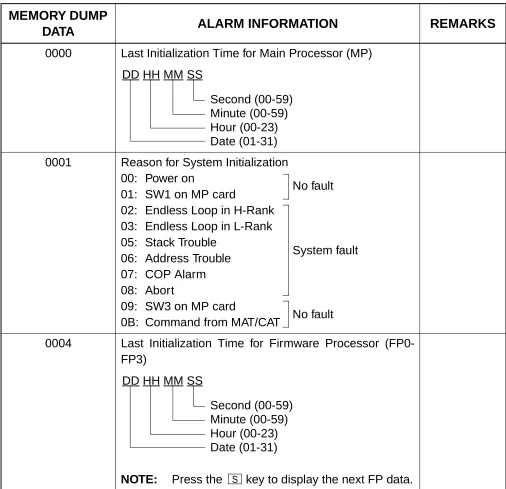 Table 1-12  Alarm Information