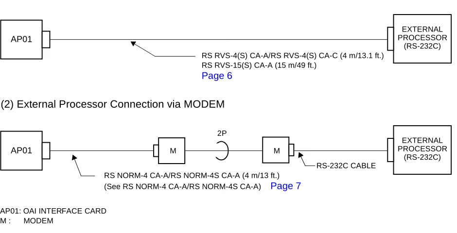 Figure 1-2  External Processor Connection for RS-232C Interface