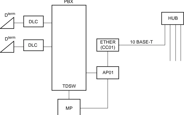 Figure 1-3  System Outline of OAI with TCP/IP-Ethernet