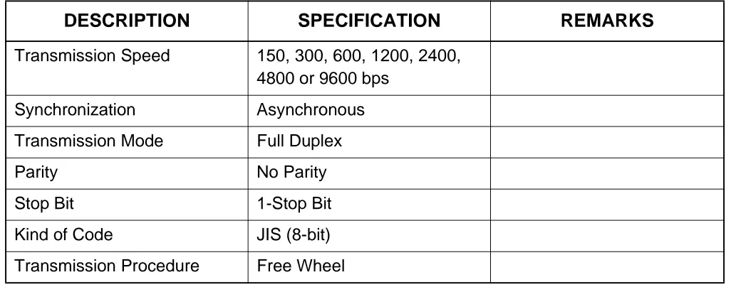 Table 1-1  RS-232C Interface Specification