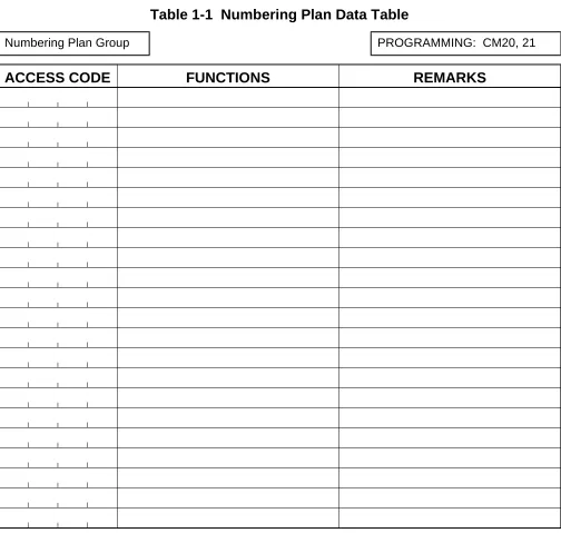 Table 1-1  Numbering Plan Data Table