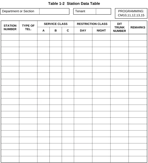 Table 1-2  Station Data Table