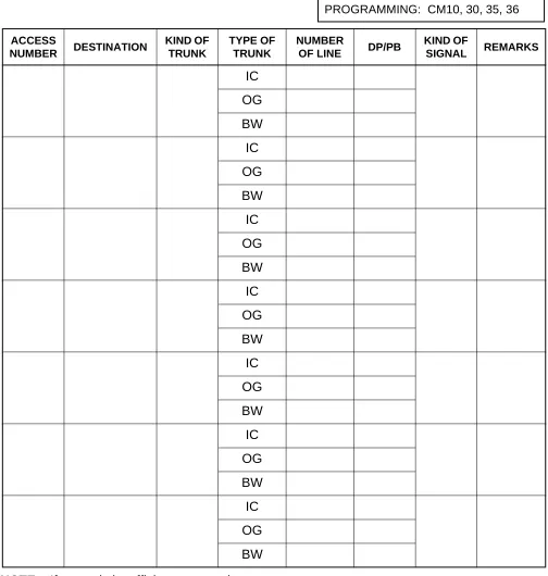 Table 1-3  Trunk Data Table