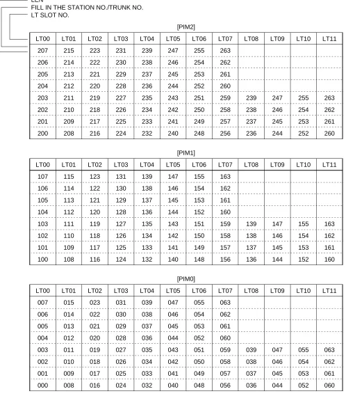 Table 1-7  Port Assignment Table (1 of 3)