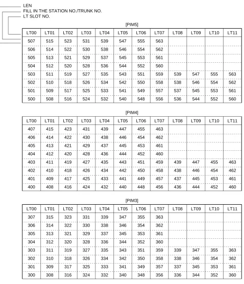 Table 1-7  Port Assignment Table (2 of 3)