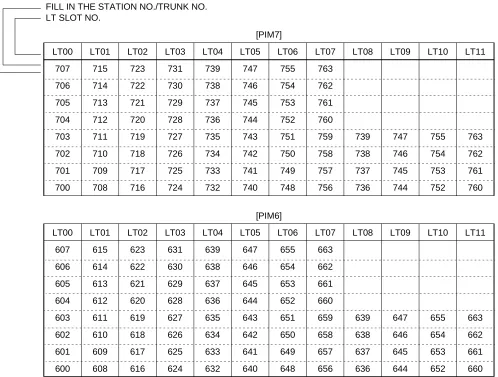 Table 1-7  Port Assignment Table (3 of 3)