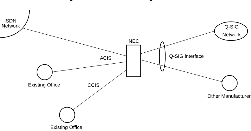 Figure 1-4  Interworking with Other Network