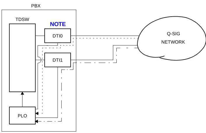 Figure 1-6  Clock Supply Route Configuration