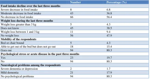 Table 3: Questions of mini nutritional assessment (n=117). 