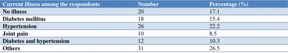Table 4: Malnutrition screening score (n=117). 
