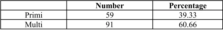 Table 2