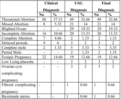Table 3