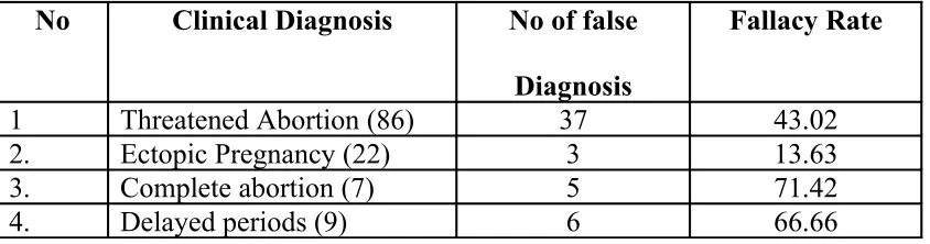 Table 4