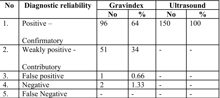 Table 6