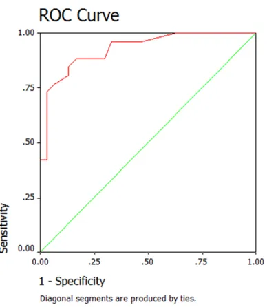 Figure 4. Scatter plot of Pearson correlation analyses on the comparison of HA-HVTT and the quantitative pathological fiber in liver fibrosis.