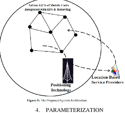 Figure 3 gives a visual representation of the proposed algorithm.  The architecture of the underlying LBS is kept unchanged, as any such changes may be not practical and difficult to adopt