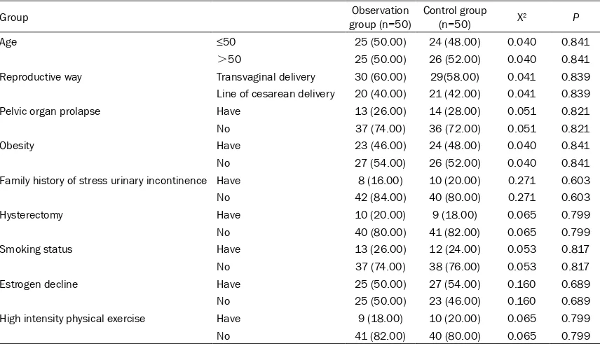 Table 1. General clinical data of the observation group and control group [n (%)]