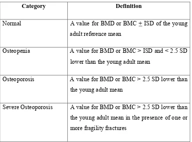 TABLE  - 6 DIAGNOSTIC CATEGORIES OF OSTEOPOROSIS  