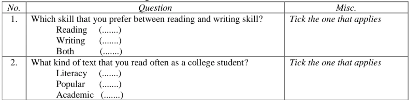 Table 2. The Questionnaire i.e. the research instrument. 