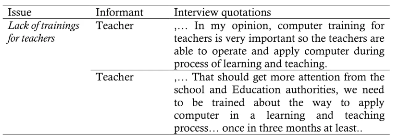 Table 1.3: Interview quotations about the third theme with informants  Issue  Informant  Interview quotations 