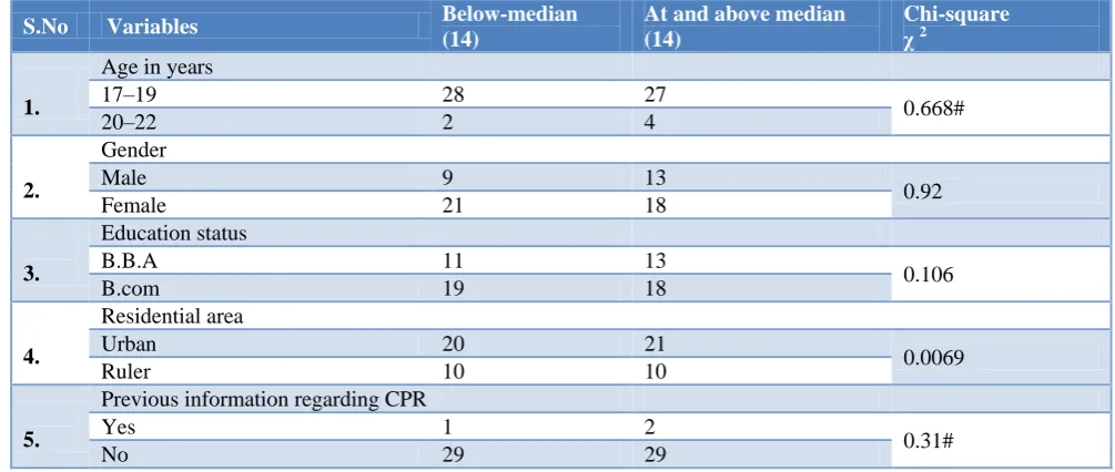 Table 2: Effectiveness of the structured teaching programme regarding cardiopulmonary resuscitation (n=61)