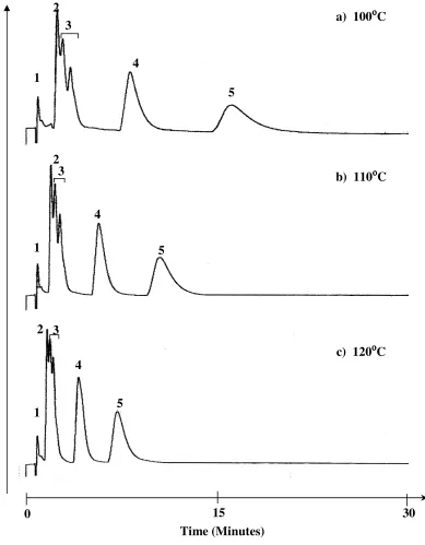 Figure 2a :  Separation of four triazole fungicides on ZirChrom-CARB column (100 × 2.1 mm I.D.)