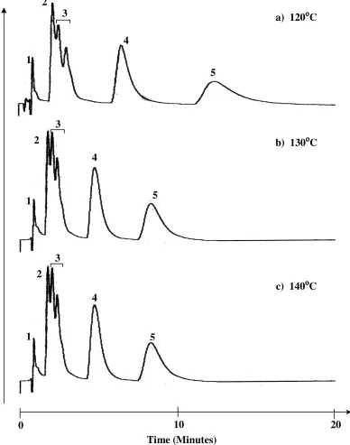 Figure 2b :  Separation of four triazole fungicides on ZirChrom-CARB column (100 × 2.1 mm I.D.)