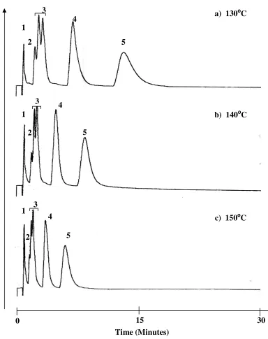 Figure 2c :  Separation of four triazole fungicides on ZirChrom-CARB column (100 × 2.1 mm I.D.)
