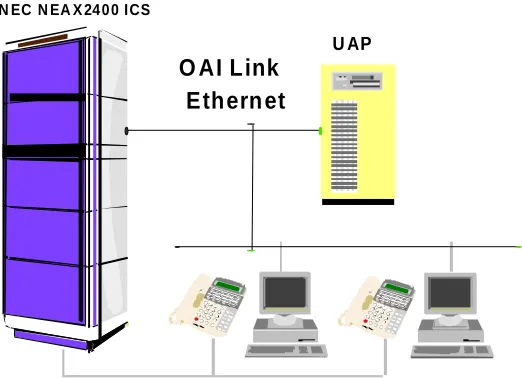 Figure 1-1   Open Application Interface (OAI) Architecture