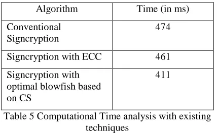 Table 4 Key similarity 