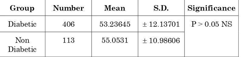 TABLE – 1  