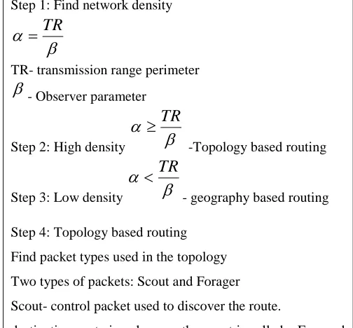 Table 1 shows the entire working process of the proposed model.  
