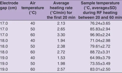 Fig 2. The plastic container with six fibre-optic probe locations for sample temperature measurements (all dimensions are in cm).