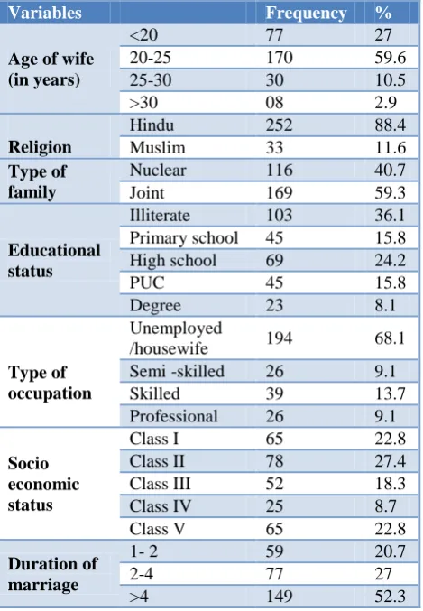 Table 3: Classification of infertility (n=22).