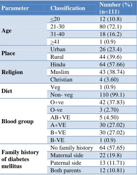 Table 2: Obstetrics details of study population. 