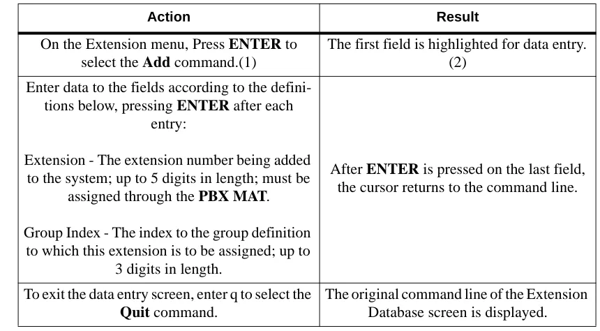 Figure 1-4   Procedure Layout