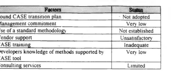 Table 4 : Key reasons for CASE failure