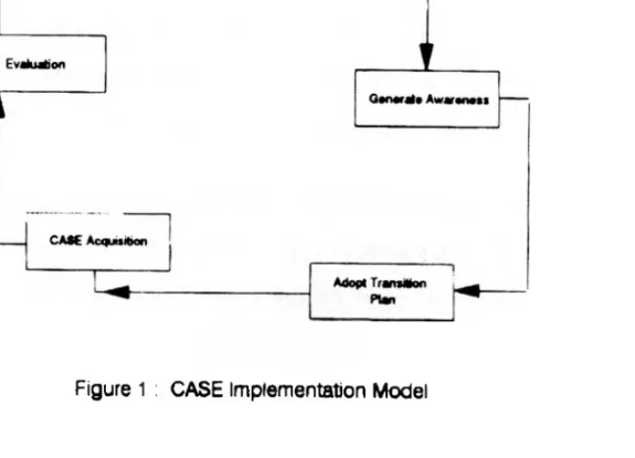 Figure 1 : CASE Implementation Model