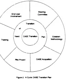 Table 1 Factors affecting choice of a CASE tool