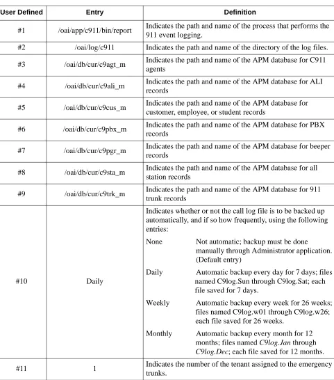 Table 4-3  C911 Monitor User Defined Parameters