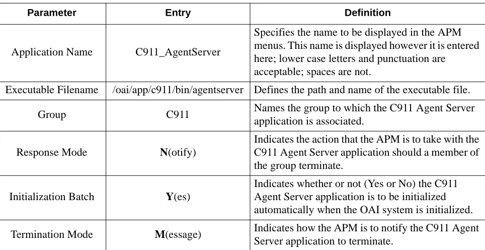 Table 4-3  C911 Monitor User Defined Parameters