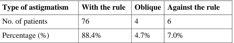 Table 1a 