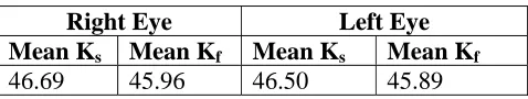 Table 3a 