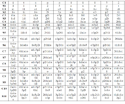 Figure 8 Reorder Process of dictionary word 
