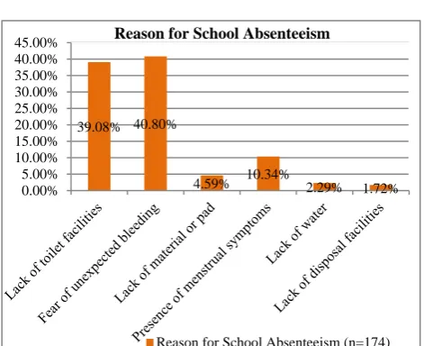 Table 6: Association between knowledge and practice and selected variables. 